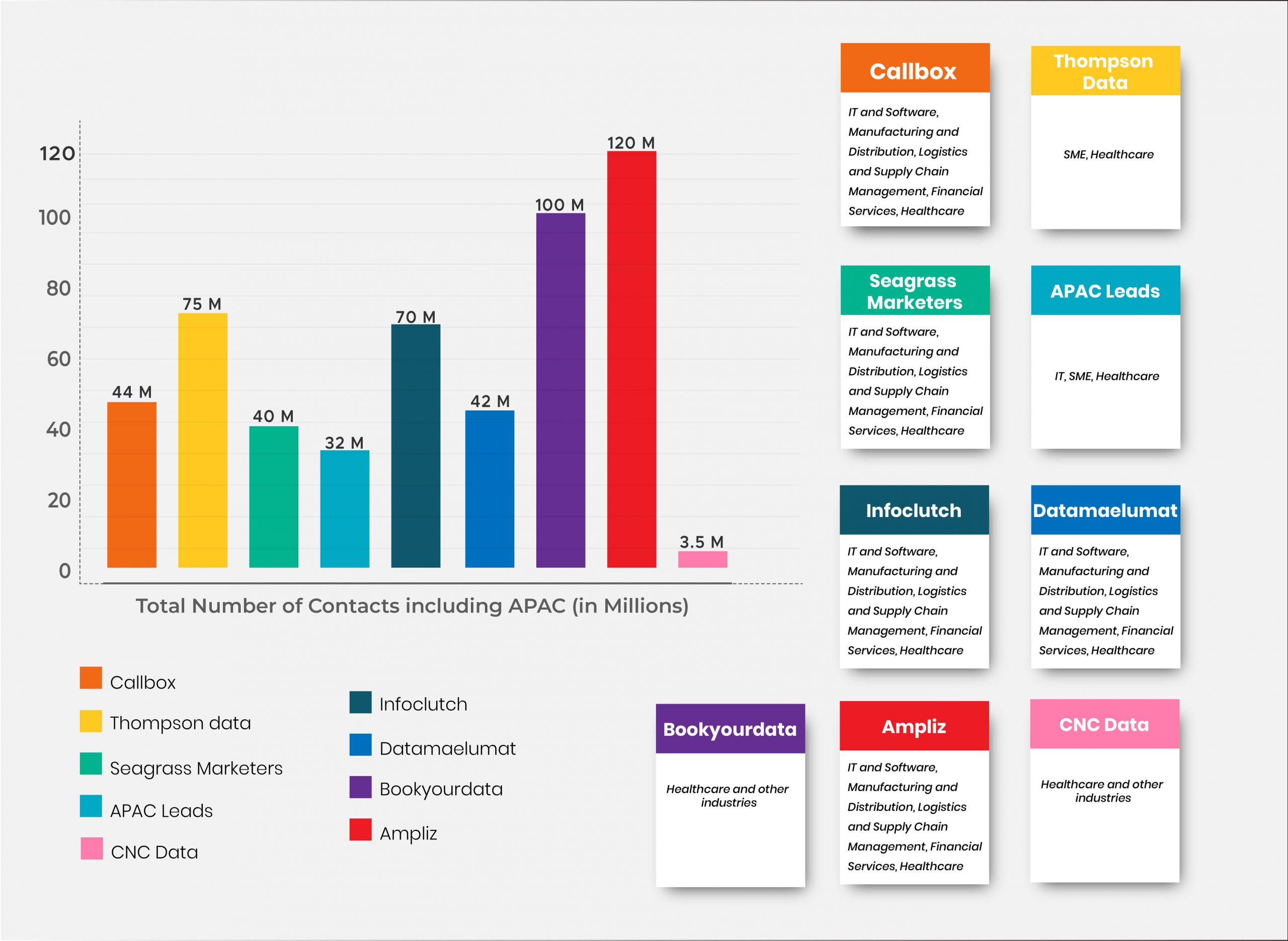 APAC B2B Data Providers