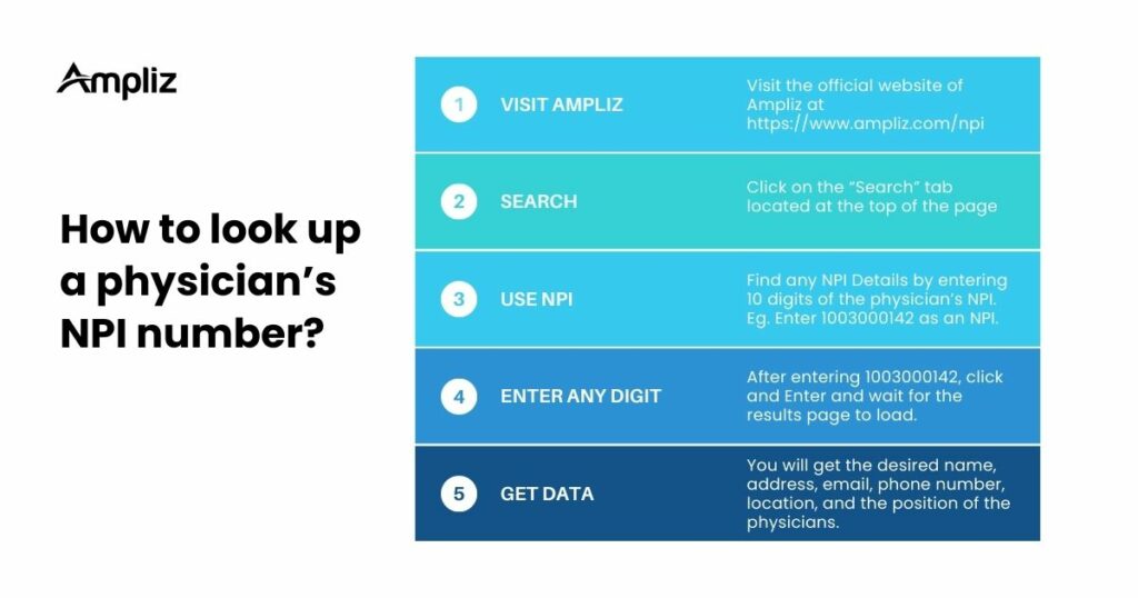 how to look up a physicians NPI number