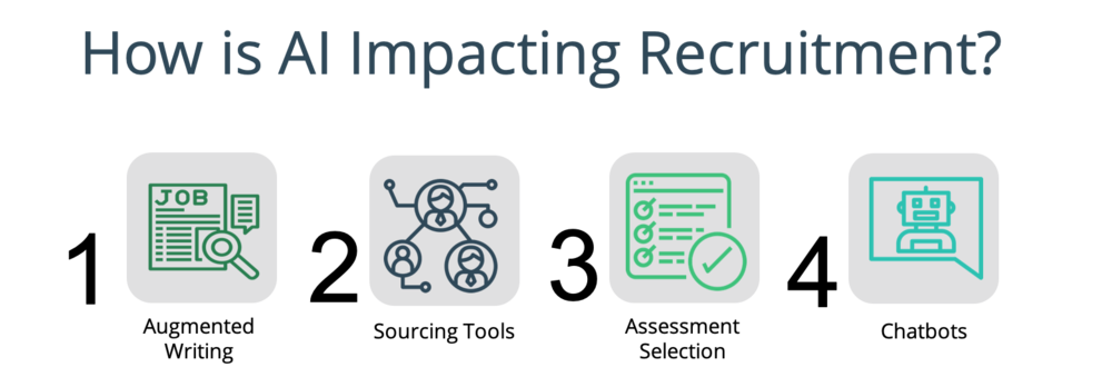 best recruitment practices - recruitment automation