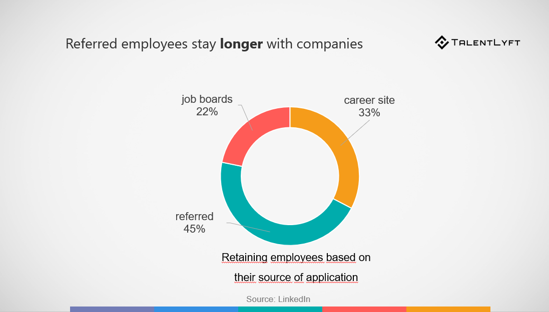 best recruitment practices - employee referral program