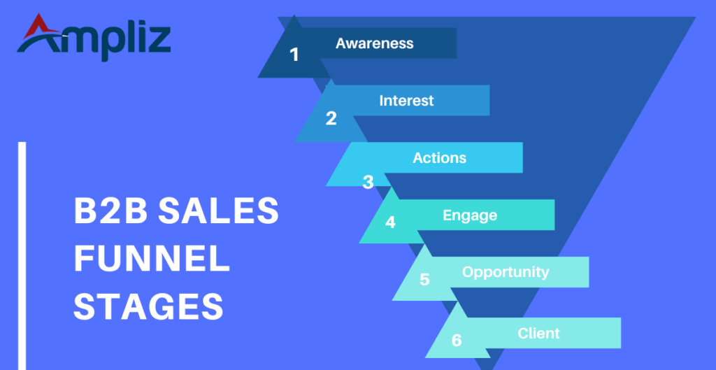 b2b sales funnel stages