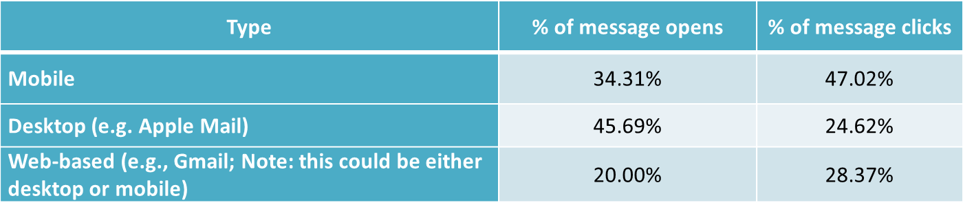 Email Marketing Trends Get reponse